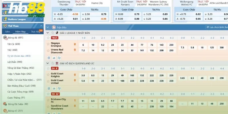 Kèo cá cược Châu Á là gì?